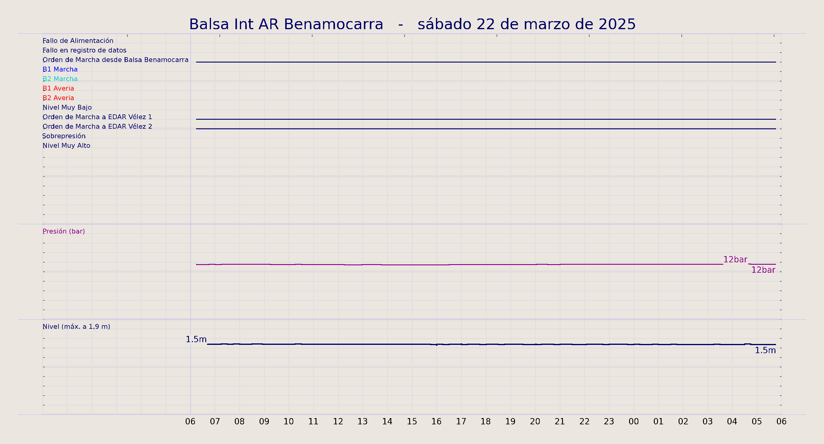 ../../imagenes/vid/2025/Balsa Int AR Benamocarra/2025-03-22 Balsa Int AR Benamocarra.png